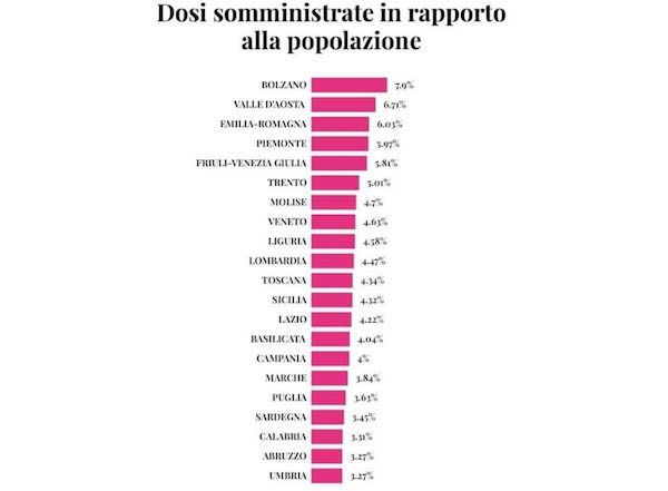 Vaccination campaign and epidemiological situation, PrometeOrvieto questions health